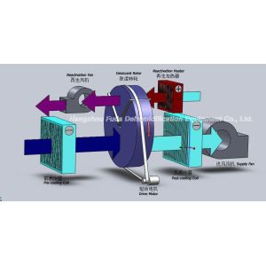 Cooling Coil with Desiccant Wheel Dehumidifier