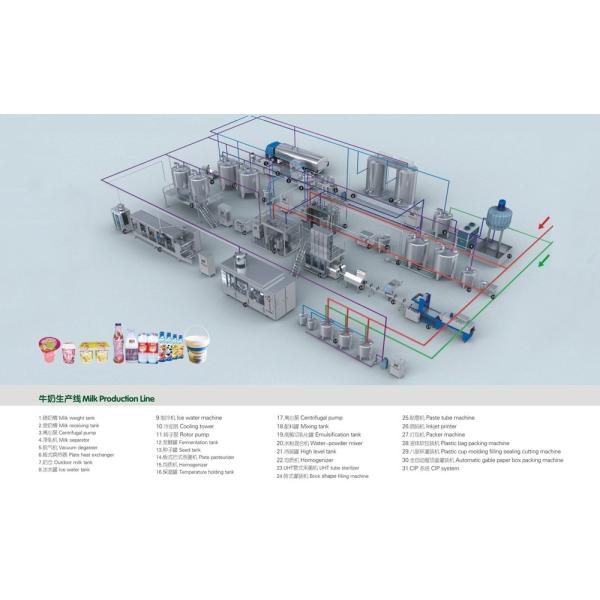 Uht Milk Processing Equipment For Dairy Plant , Food Processing Machinery