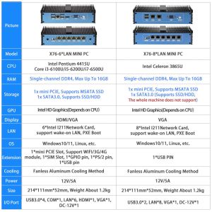 Celeron Router Mini Computer With DDR4 16GB RAM Fanless Cooling Method