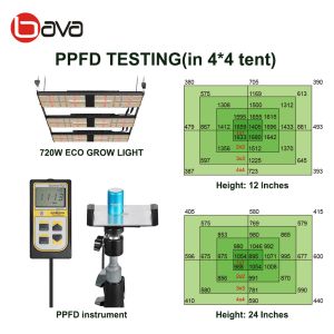 385nm 480W LED Quantum Board 4x4 Dimmable Full Spectrum Plus Red UV IR