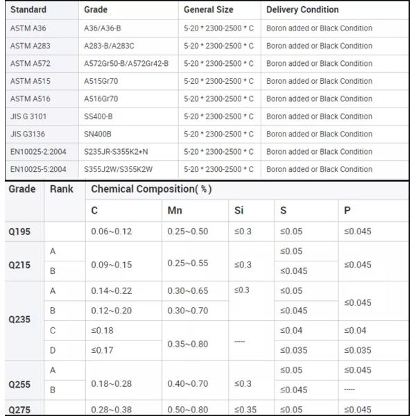 ASTM A36 S235jr HR Steel Coils 12mm 16mm MS Carbon Iron Coil For Heat Exchanger