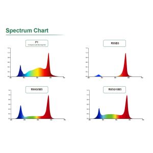 Commercial Greenhouse Led Grow Light Supplemental Lighting For Hydroponic
