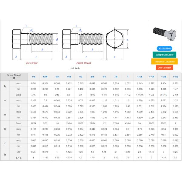ISO Standard M1.6 M2 M2.5 M3 M4 M5 M6 M8 M10 M12 M14 M16 M20 Hex Bolts for Industrial Applications INCH Measurement System