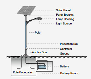 High Luminous 60W Solar LED Street Light Back Up For 3 Cloudy Days With Solar