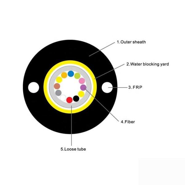 Telecommunication Round Wire Unitube Duct Fiber Optic Cable 0