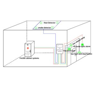 Non - Conducting 150kg Hfc 227ea Fire Extinguishing System