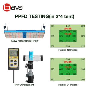 ETL 2x4 LM301H Quantum Board LED Hydroponic Grow Lights 500W HPS Lamp