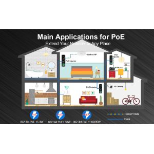 Wholesale PoE Injector Adapter 95W 802.3bt 1000M Din Rail Gigabit Power Injector