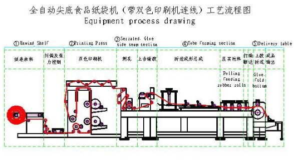High Precison Light Industry Projects V Bottom Paper Bag Making Machine