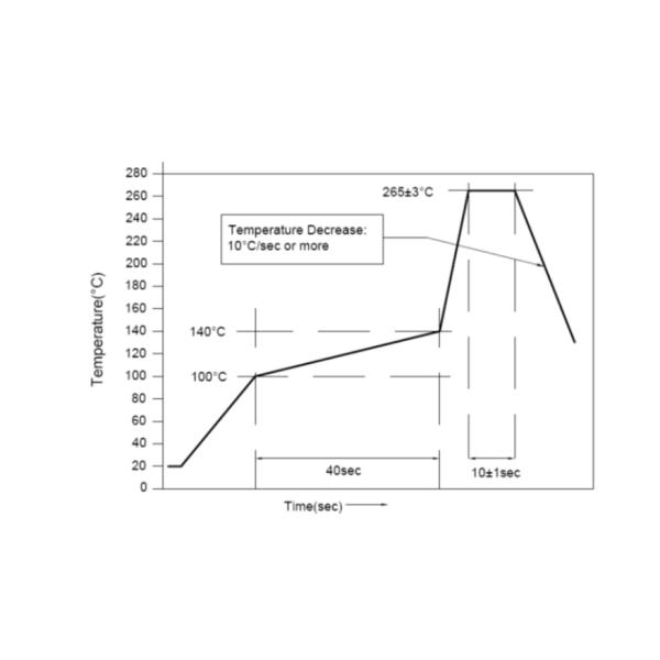 ARJM12A2-805-AB-EW2 Multi-port RJ45 1x2 Connector 2.5G Base - T Magnetic