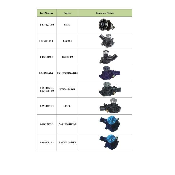 8970211711 ISUZU NPR Parts Water Pump NPR 4BE1 4BC2 8-97021171-1
