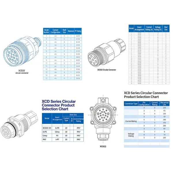 Xcd Series Circular Connector Xcd22f4z1p40 High Current 4-Core Plug Socket for Aviation