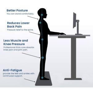 Adjustable Single DC Motor Sit Stand Desk for Home Office Electronic Metal