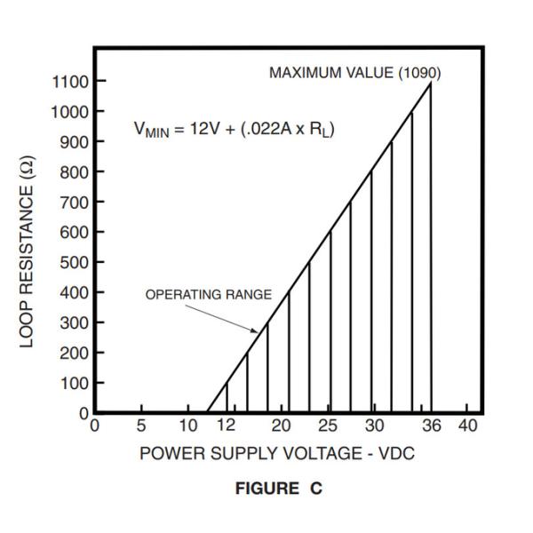 Dwyer Series 607 Differential Pressure Transmitter 607 - 1 Series 608 / 668