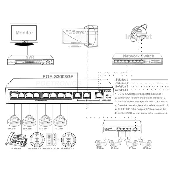 POE-S3008GF(8FE+3GE) 8 Port 10/100Mbps IEEE802.3af/at PoE Switch with 120W External power supply (Newly Developed)