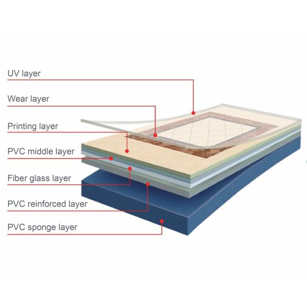 Commercial Grade High Definition 3D Effect Flooring