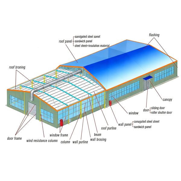 Fire Proof Industrial Steel Structure Building Pre Engineered Metal Workshop Building