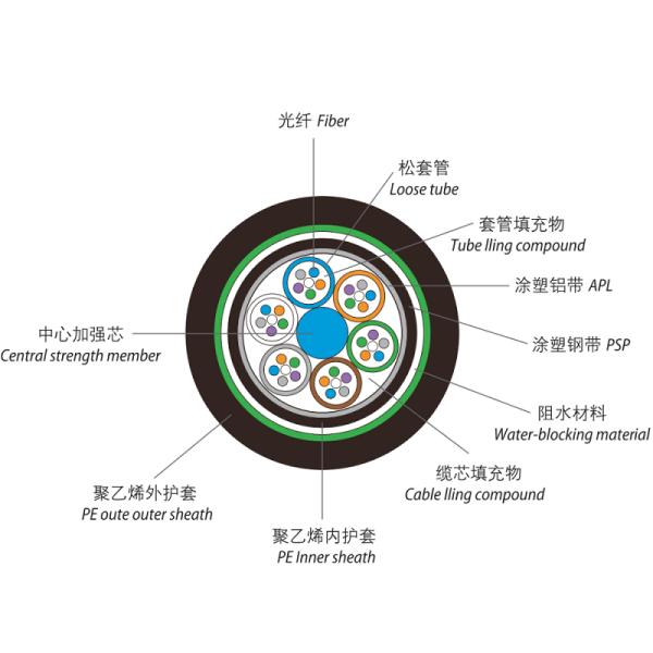 Ftth Armored Gyta53 Fiber Optic Cable Single Mode 4 6 8 12 Core