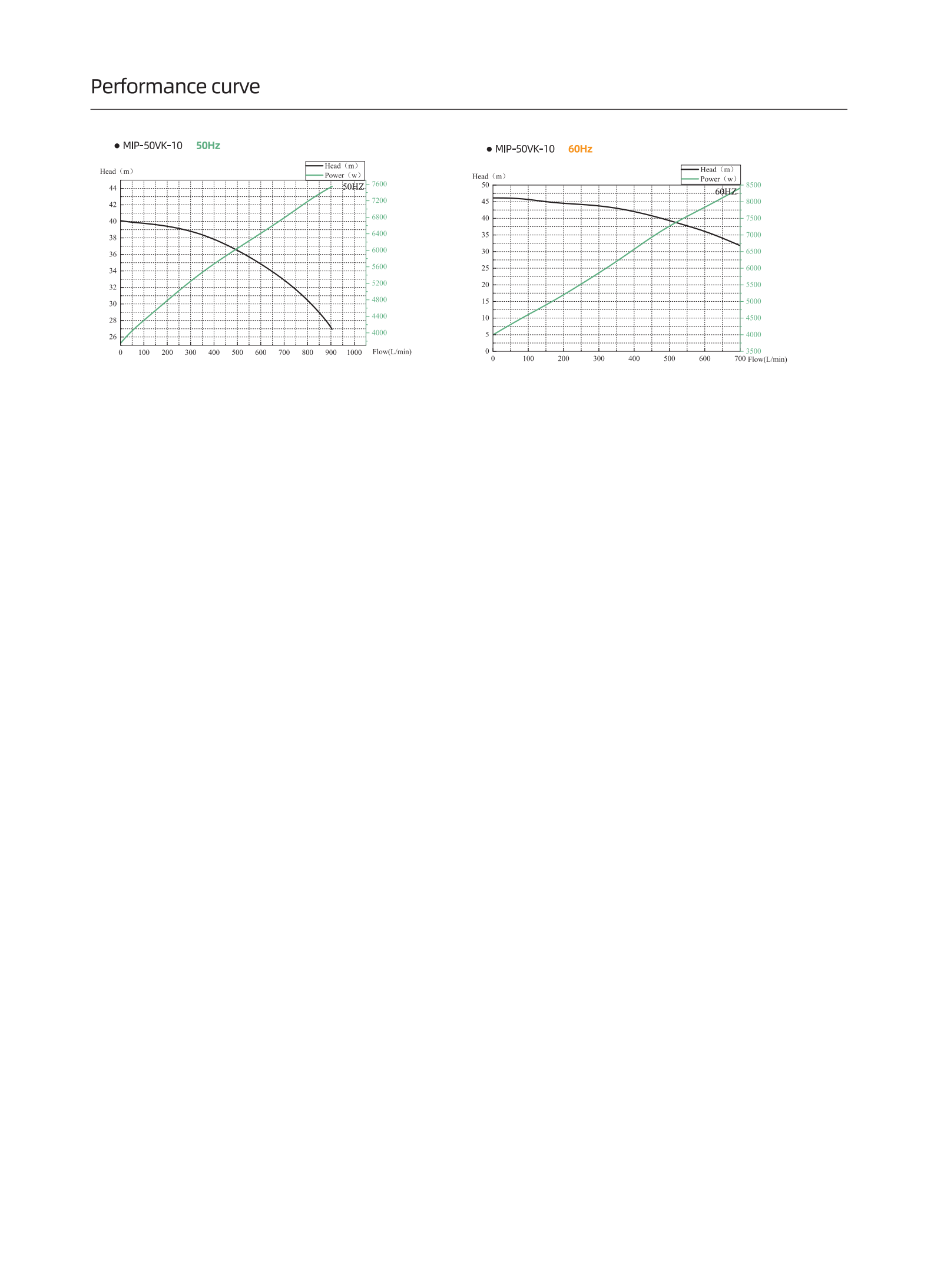 High-pressure vertical pump
