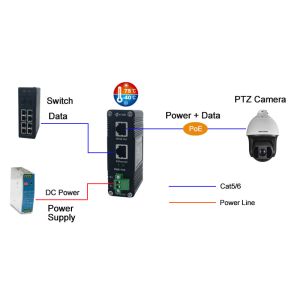 12~48VDC Power Input 1000M Industrial Gigabit 60W PoE Injector IEEE802.3at/at