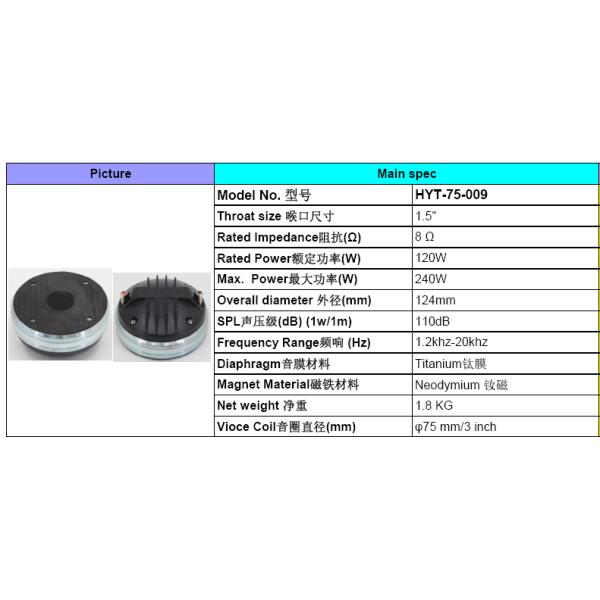 2.2KG 1.5 Inch 20kHz 120W RMS Neodymium Neodymium HF Driver