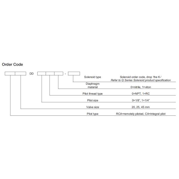 CA45DD Goyen Type Dresser Nut Pulse Jet Valve For Dust Collector 0