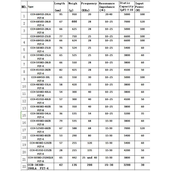 All Kinds Of Frequency Ultrasonic Transducer For Industry Cleaning Used