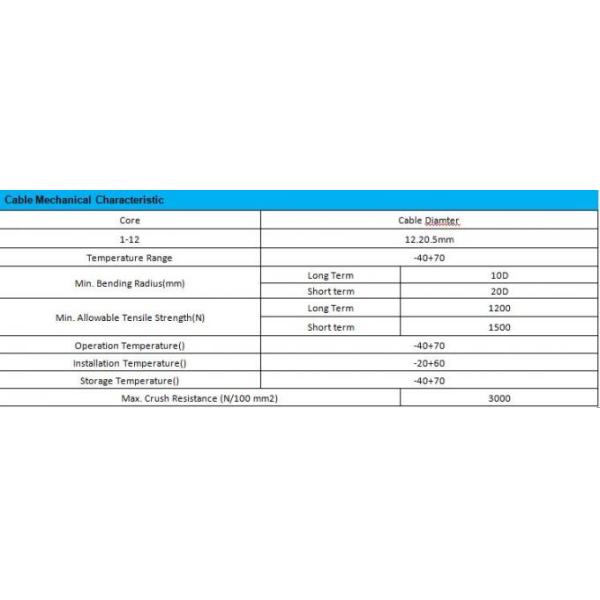 Armored FTTH Optical Fiber Cable