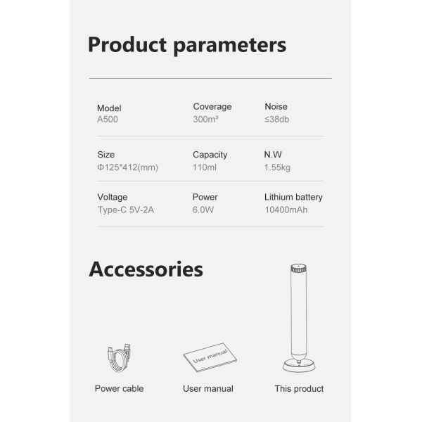 Package contents and accessories included