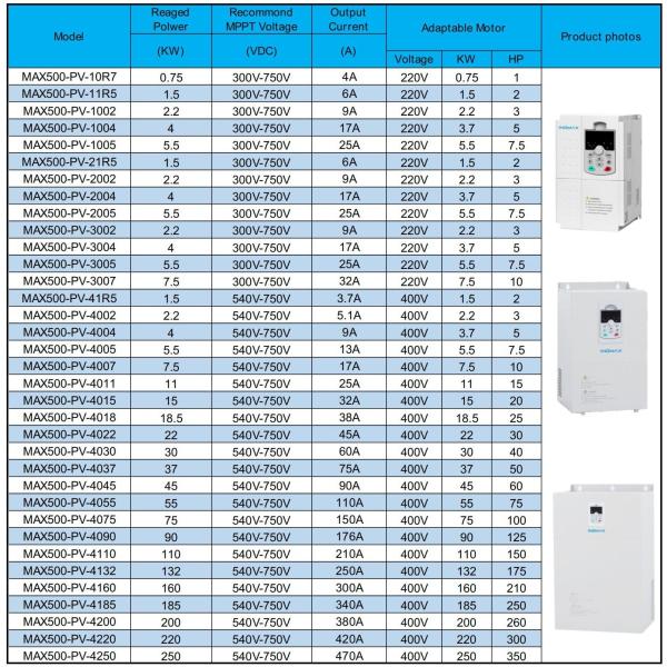 1HP Solar Pump Controller Remote Control stable operation With GPRS Module