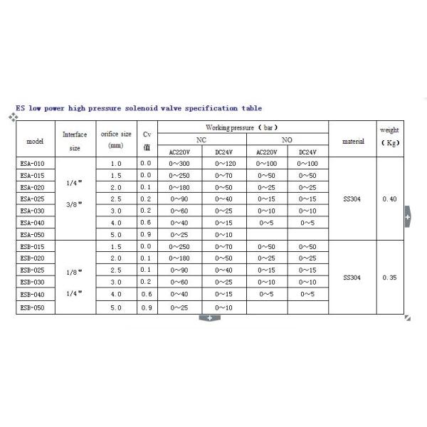 Energy Saving Low Power Solenoid Valve