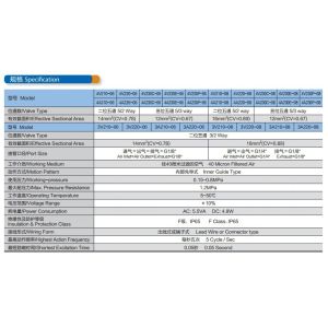 4V310 Series Widely Used Solenoid Valve Pneumatic Control Valve