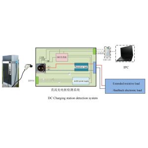 Portable CCS2 DC Charging Station Test Device EVSE Analyzer EV Simulator DC