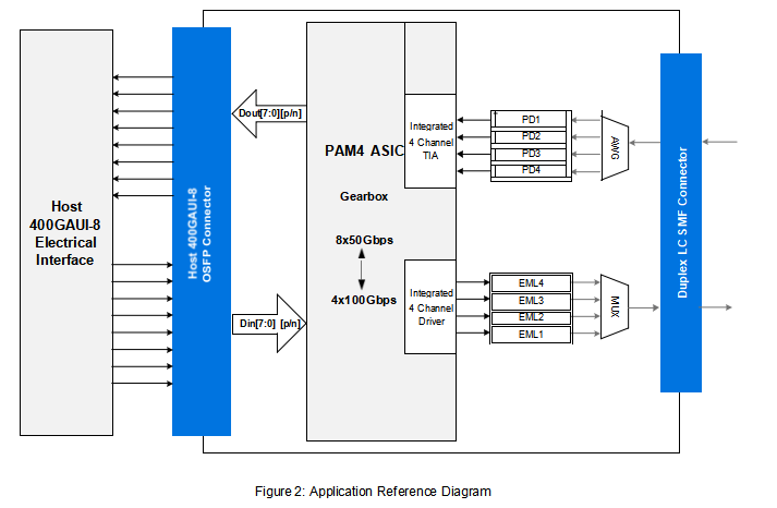 400G OSFP LR4 PAM4 Optical Transceiver 10km Duplex LC Single Mode Fiber Module for Data Center