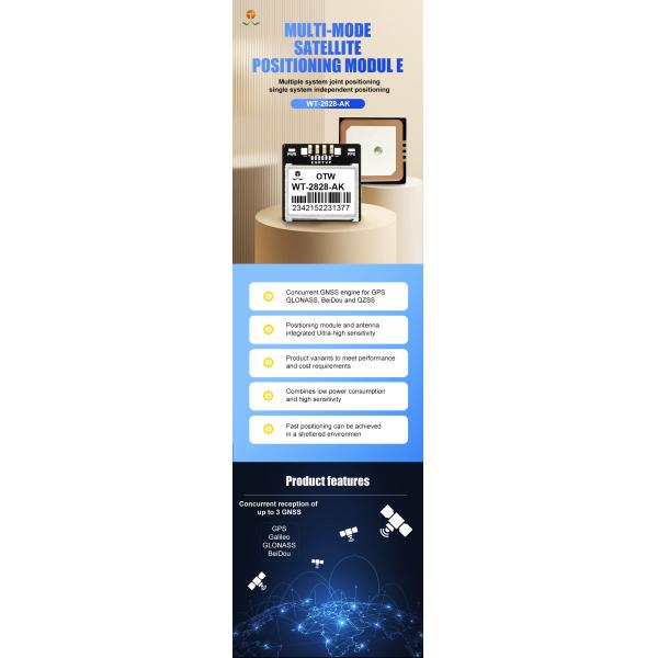 OTW GNSS Module GPS+GLONASS+GALILEO+BDS 28.3mm