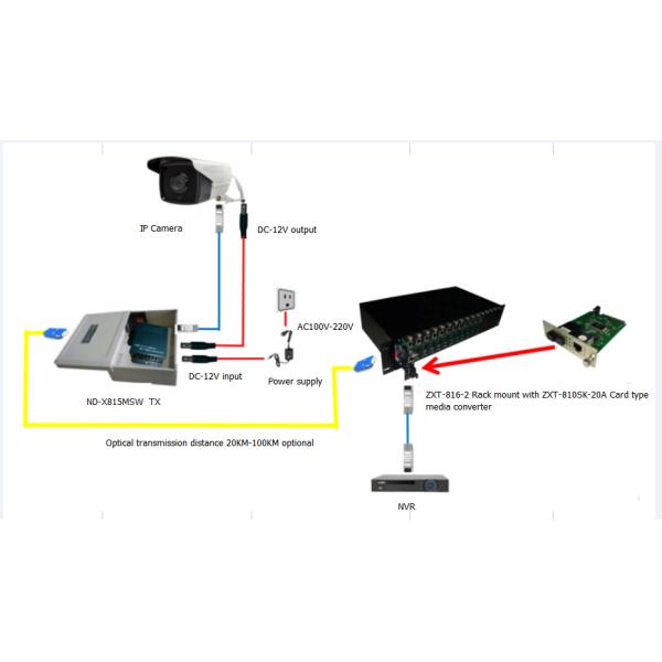 10 100M Induatrial Media Converter Dual Power 12V External Power Supply