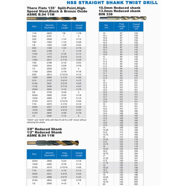 HSS drill ( HSS STRAIGHT SHANK TWIST DRILL)