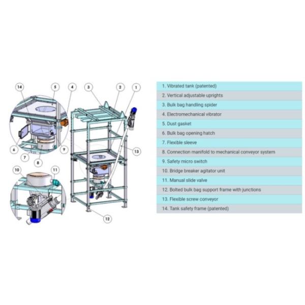 Dry Powder Automatic Feeding Equipment Large Bag Packaging Materials Unbagging
