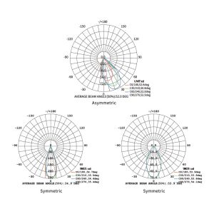 Linear LED Handrail Lighting with Arc Shaped Front Ring for Round Tube Handrails
