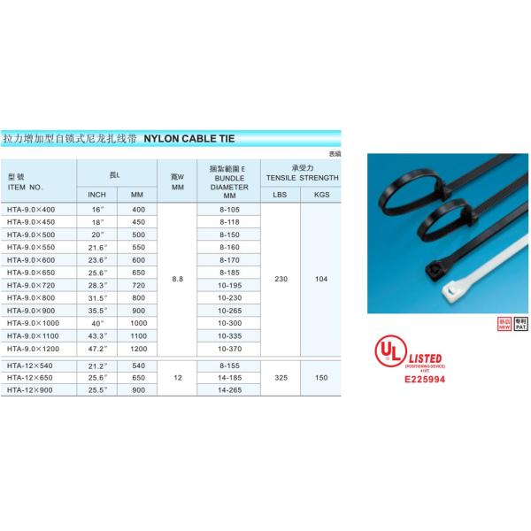 HONT patented cable ties