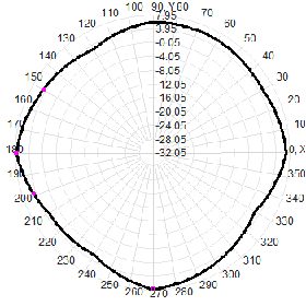 Four-Port 5G Directional 3500-3800M 3.5-3.8G Directional To Omnidirectional Antenna 8dbi Waterproof Antenna
