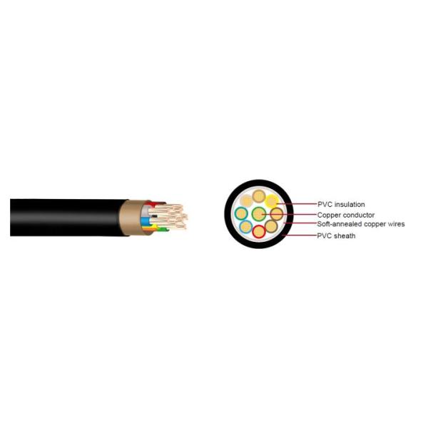 FLRYCY Automotive Cable