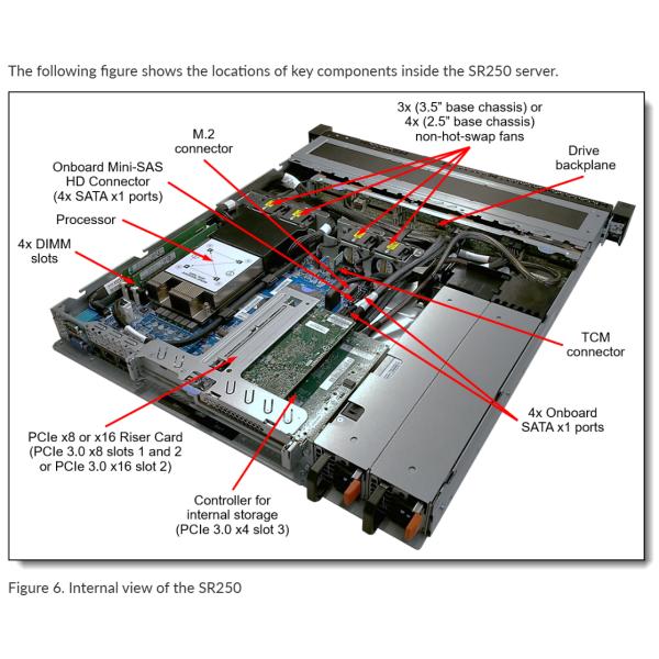 Lenovo ThinkSystem ST250 Tower Server