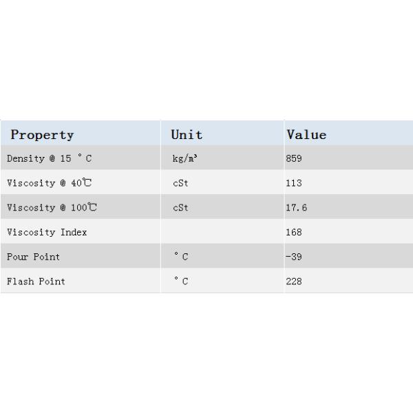 Fully Synthetic Motorcycle Engine Oils Harley 4T UP 10W-50 For High Output Air Cooled Engines