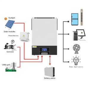 High Quality Ip67 Waterproof 5Kva Solar Inverter Off Grid 5.5Kw Off Grid Solar