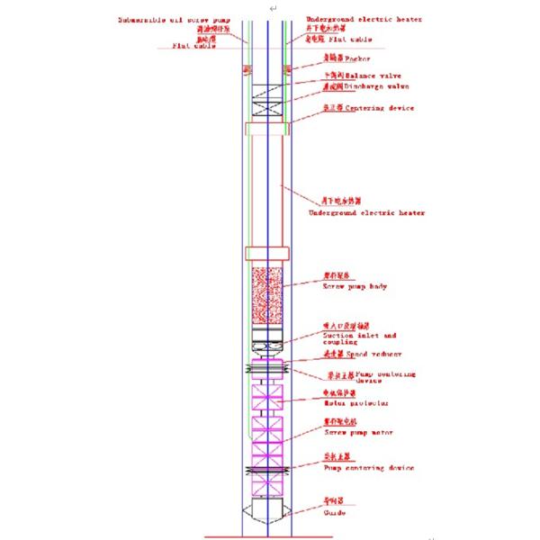 Down Hole 220VAC Mineral Insulated Heaters For Fluid Increasing