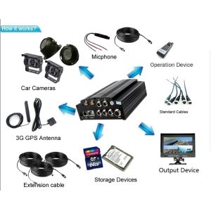 4G LTE 4 CH MDVR with Analog HD cameras , WIFI GPS G-sensor for Option
