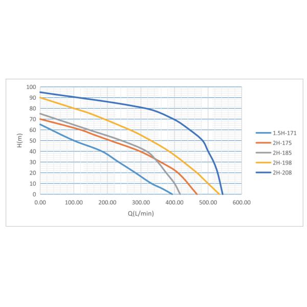 2 Inch Cast Iron Fire Fighting Pumps 33m3/hr 50mm Inlet Outlet Diesel Engine