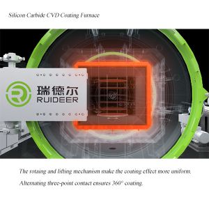 RDE Silicon Carbide Coating Machine CVD Chemical Vapor Deposition Furnace