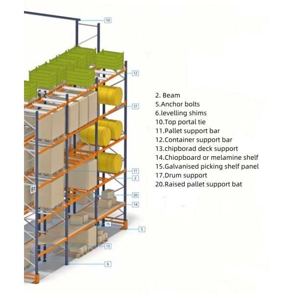 Q235B Steel Adjustable Pallet Racking for Warehouse Storage with High Load Capacity and Flexible Layout